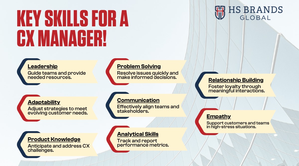 Essential Skills of a CX Manager