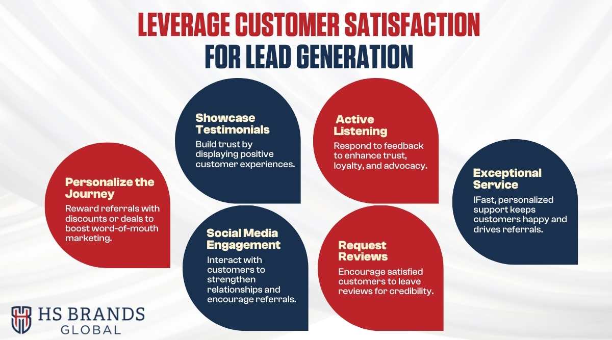 Leverage Customer Satisfaction for Leads