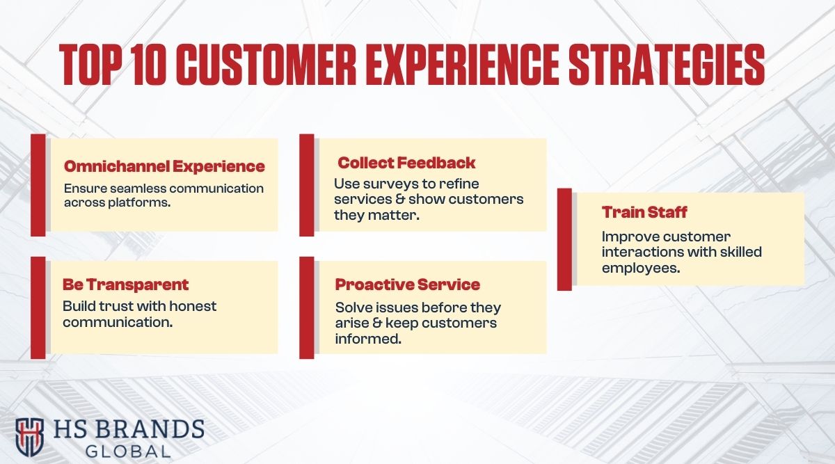 Top 10 Customer Experience Strategies to Enhance Consumer Experience 3