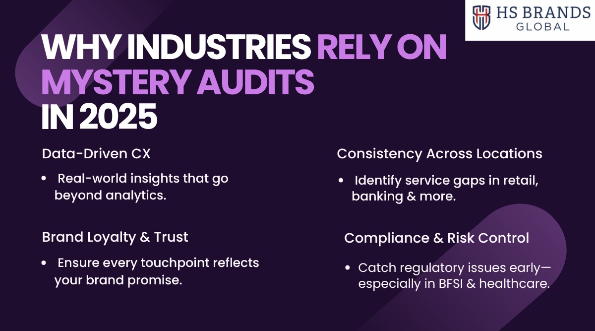 Why These Industries Rely on Mystery Audits in 2025
