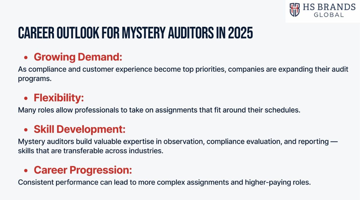 Career Outlook for Mystery Auditors in 2025