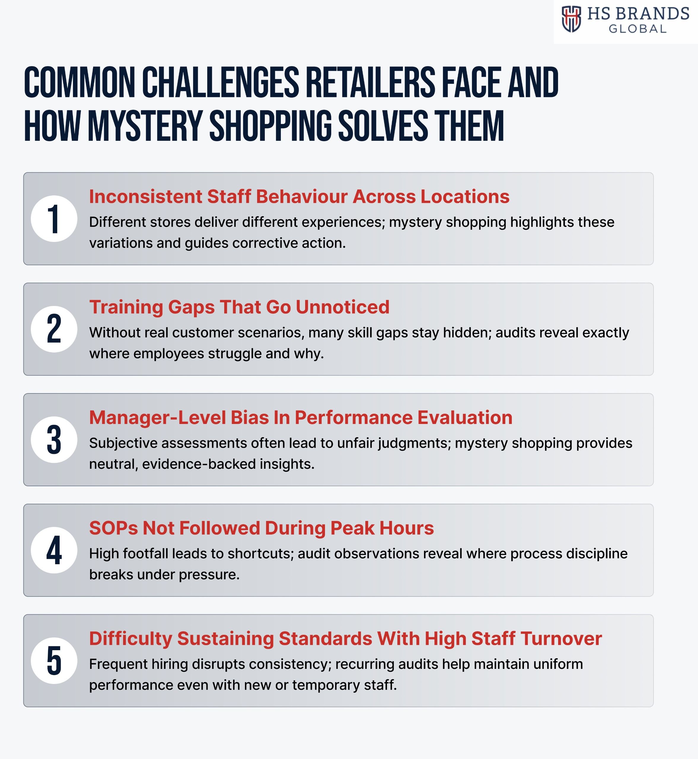 Common Challenges Retailers Face and How Mystery Shopping Solves Them